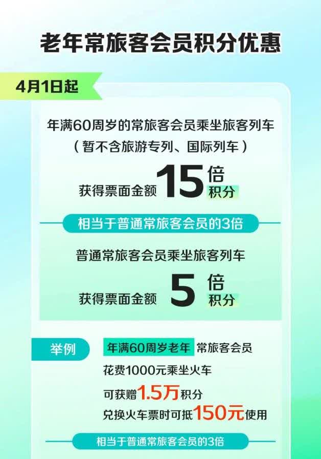???? “15倍积分！国铁给爸妈的专属福利：坐火车能省150元，下铺优先配！手