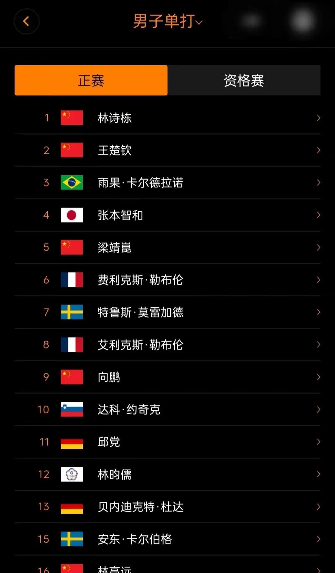 7月3日的美国大满贯，国乒确认参加，黄油，钱天一单打被取消。
由于洛杉矶的抗议，