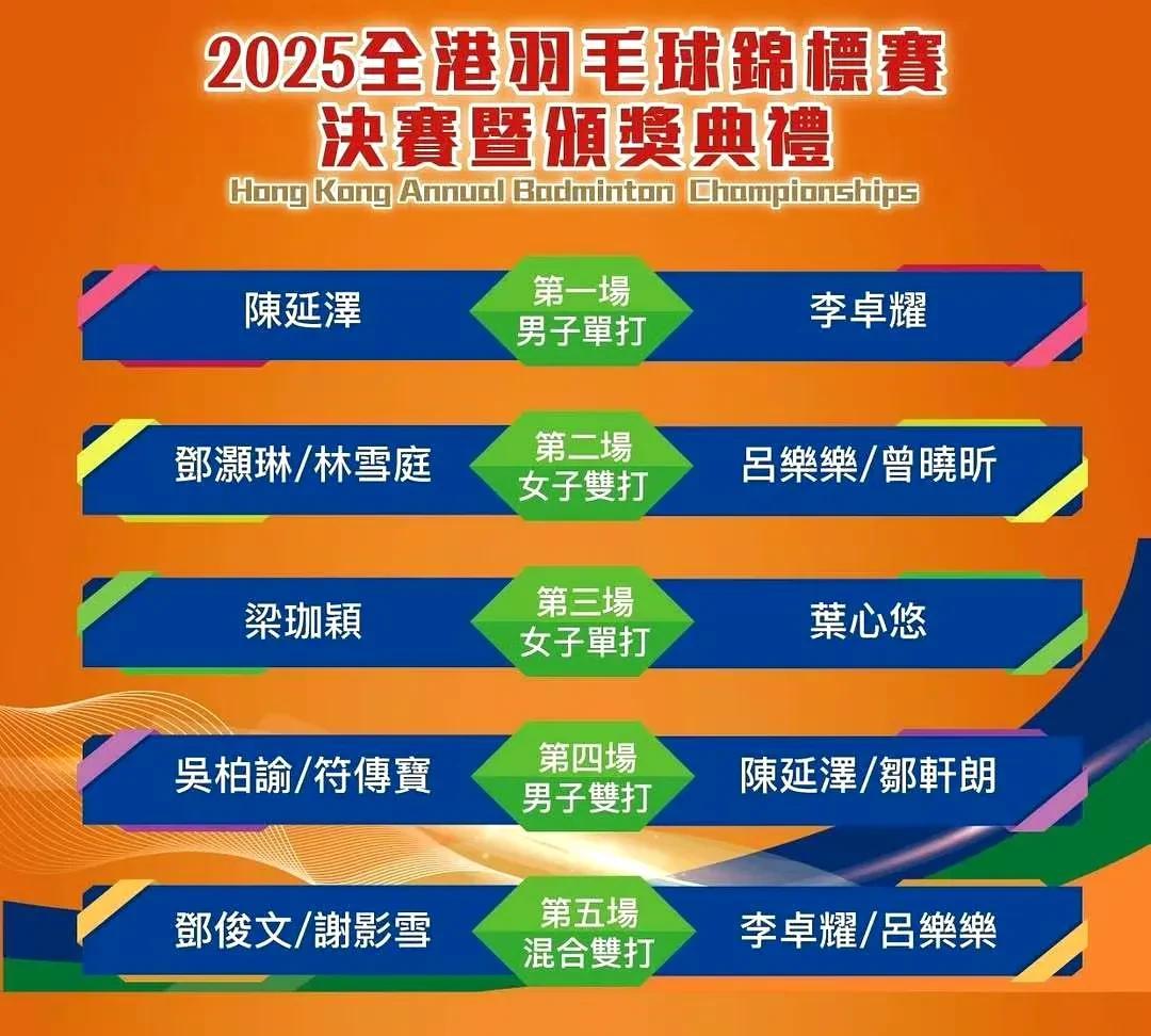 2025年全港锦标赛决赛赛果
男单：陈延泽 15-10、18-16 李卓耀
女双