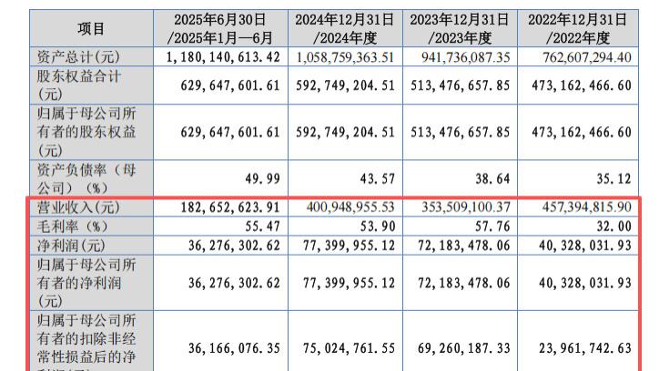 美亚科技IPO：实控人及员工无偿提供房产抵押反担保，上千万合同纠纷悬而未决，与前员工交易金额巨大引质