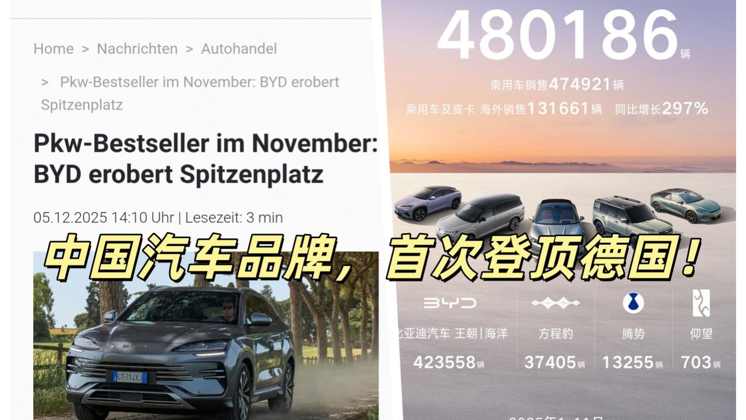 宋PLUS拿下德国销冠：比亚迪“最可怕”的，不是销量