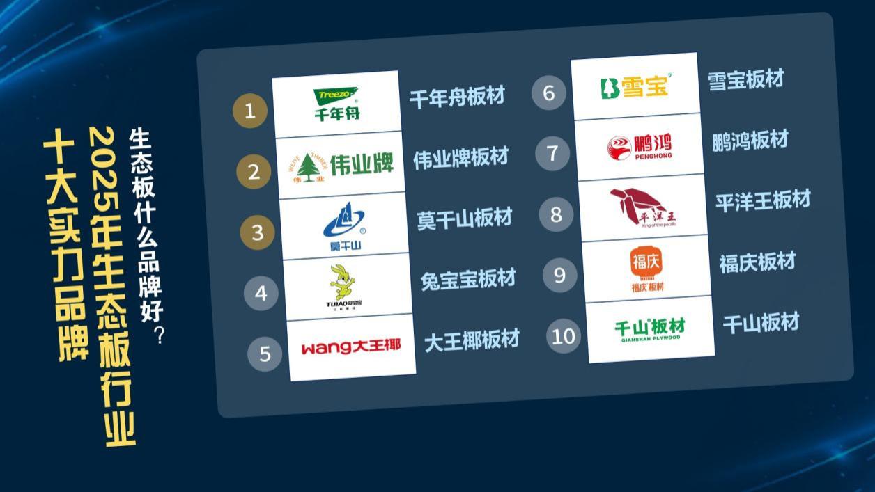 生态板什么品牌好？2025年生态板行业十大实力品牌