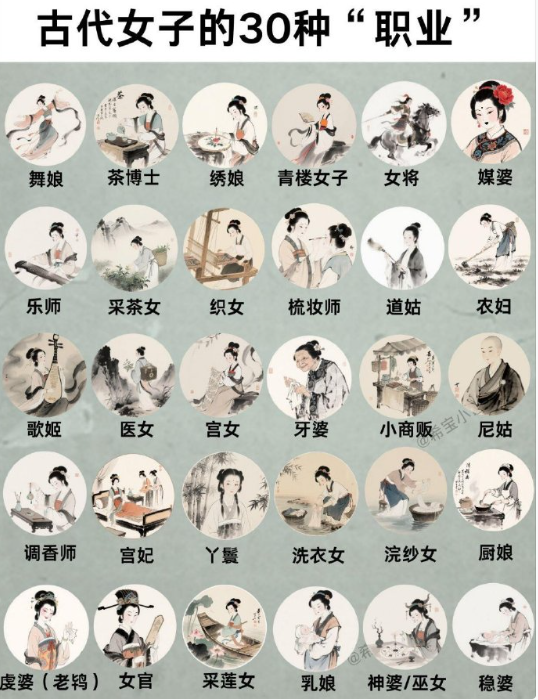 古代女子的30种“职业”。 ​​​
