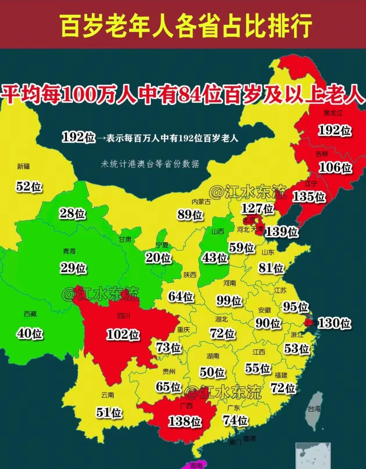 全国各省市百岁以上老人占比！东北和海南，竟然比全国大部分省市的百岁老人占比还多。