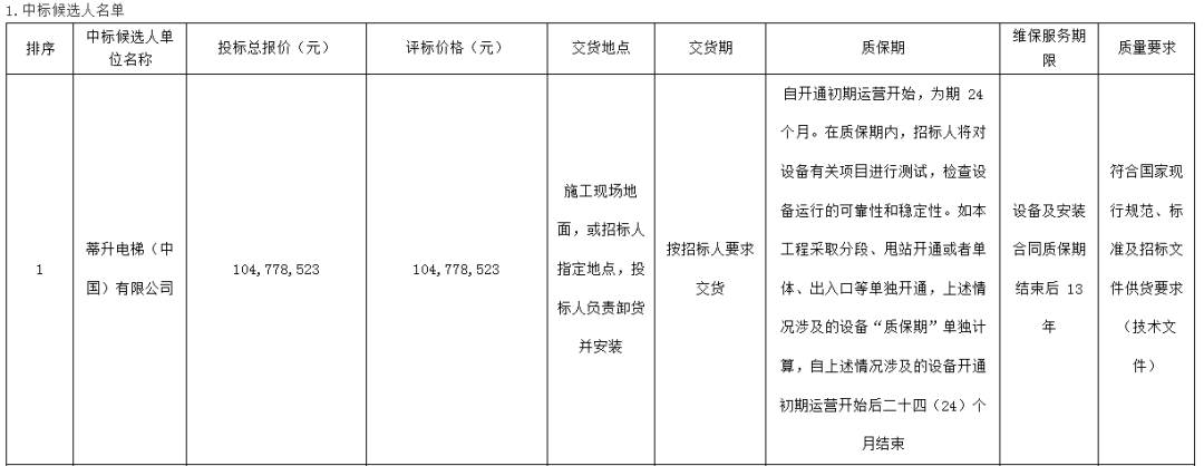 上海运梯解读：蒂升连中石家庄地铁项目五标