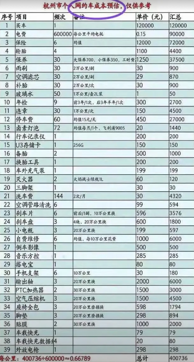 杭州一位网约车师傅用一辆车