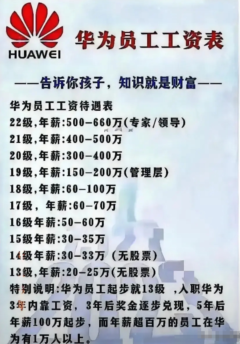 华为工资真的这么高吗？
华为员工起步就是13级了，入职华为5年工资100万起步