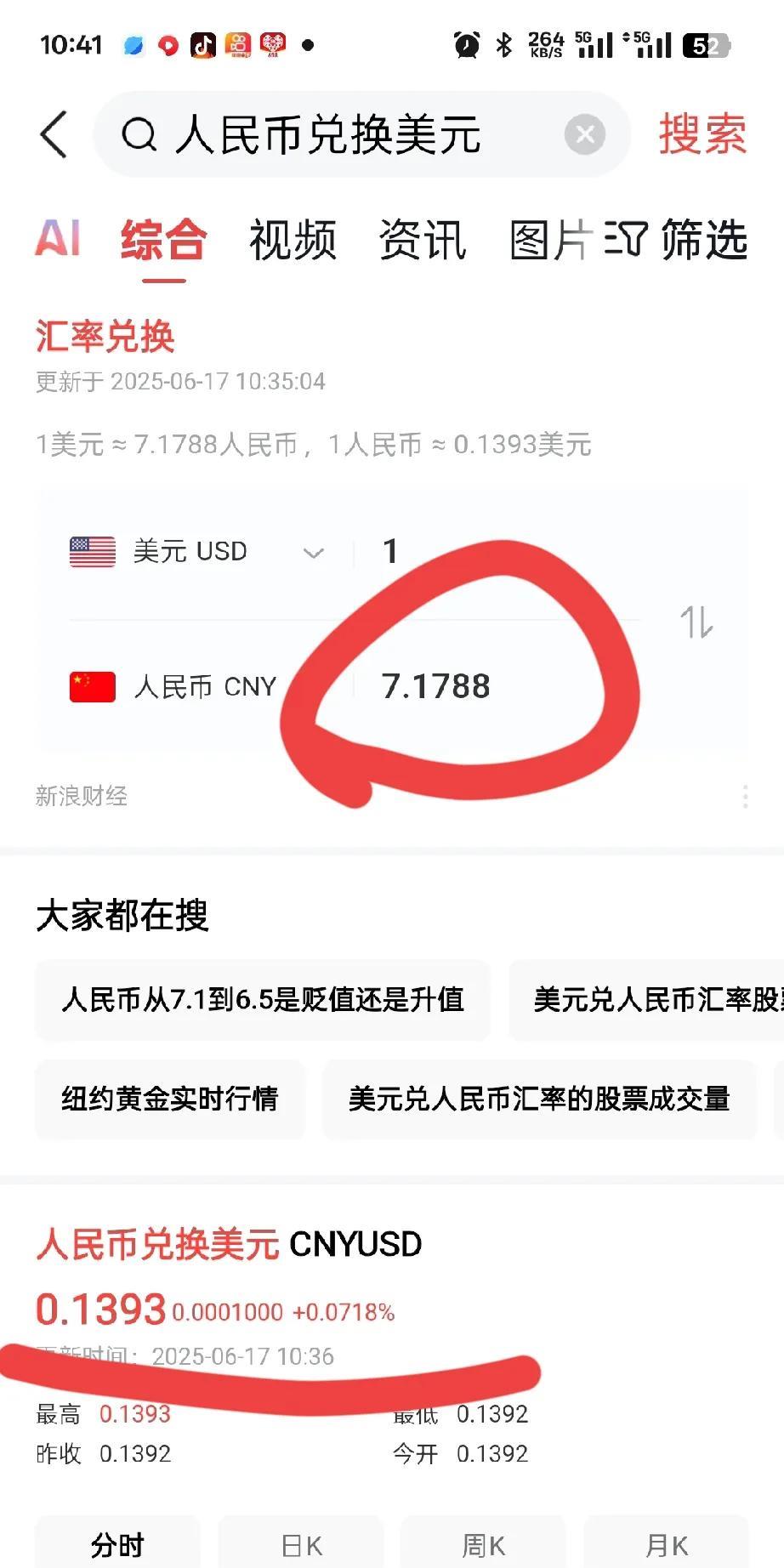 人民币自从涨破7.2以后，涨幅就放慢脚步，非常艰难，每突破一道门槛，都是很艰难的