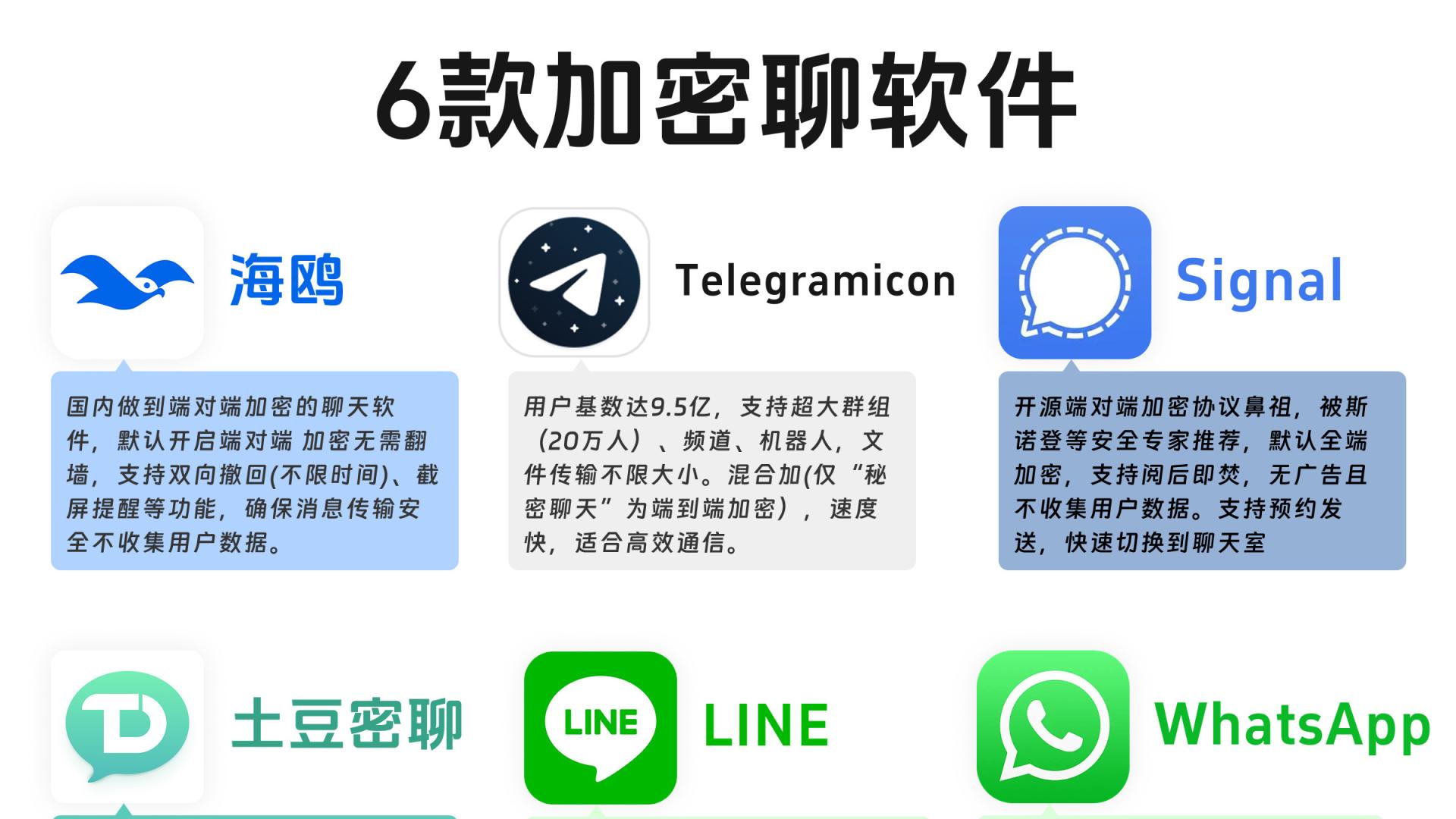 普通用户如何选择合适的加密聊天软件？