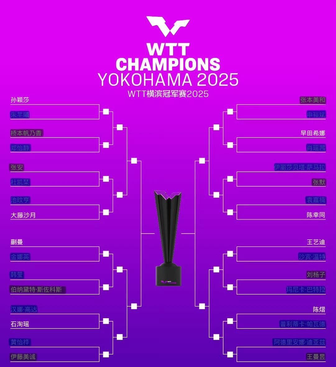 一切顺利#孙颖莎# ！
一切顺利#王楚钦# 
#WTT横滨冠军赛2025# 