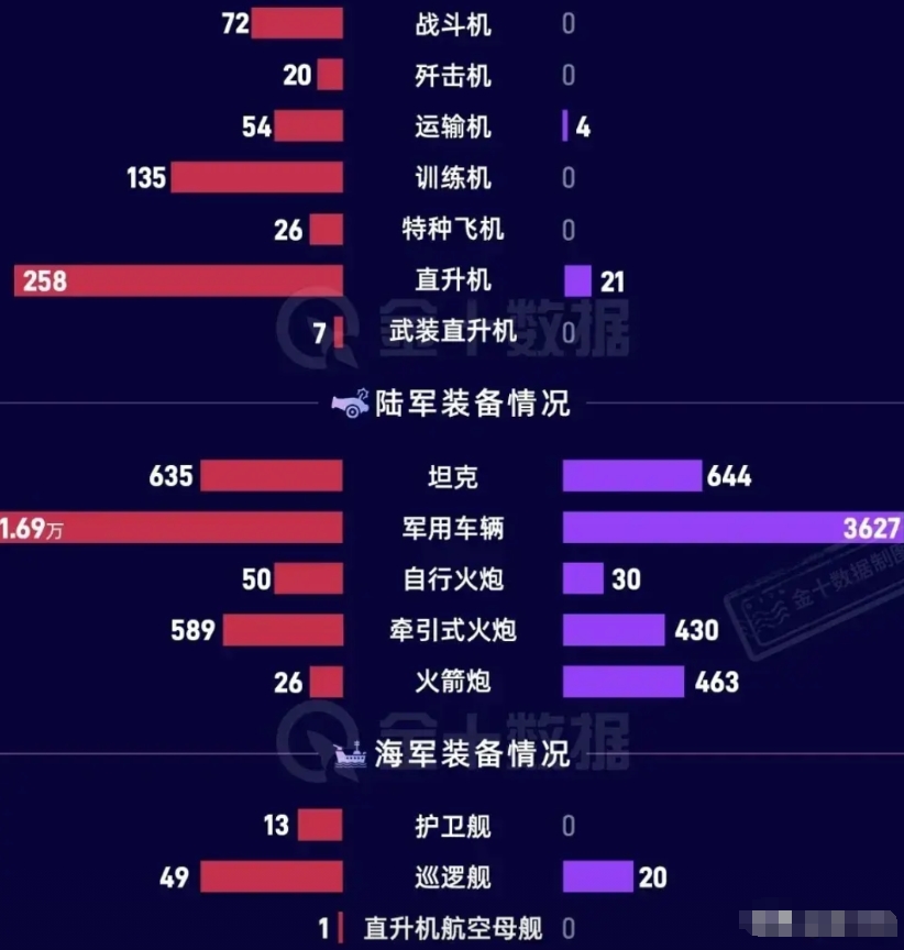 柬埔寨哪里是泰国对手。一个国防预算才几亿美元，空军除21架直升机、连一架战机都没