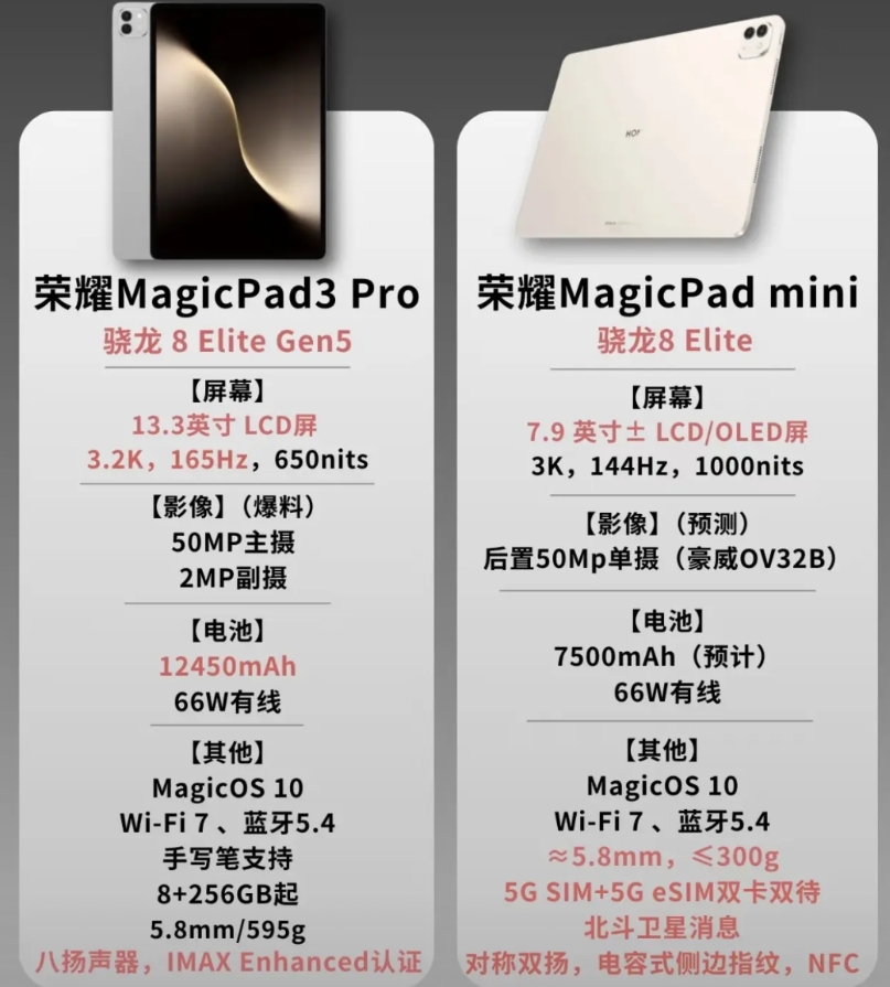 荣耀这次即将面世的两款平板火药味十足了

荣耀MagicPad3 Pro对标苹果