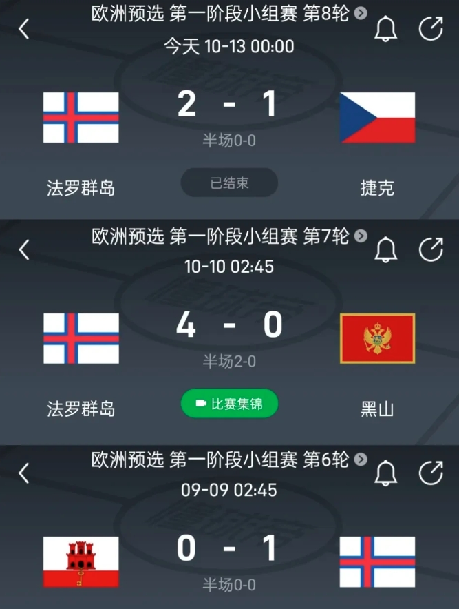 法罗群岛世预赛豪取三连胜
