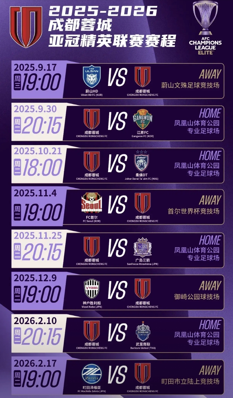 成都蓉城亚冠专属赛程表公布
9月17日，成都将在亚冠首战对阵蔚山，9月30日迎来