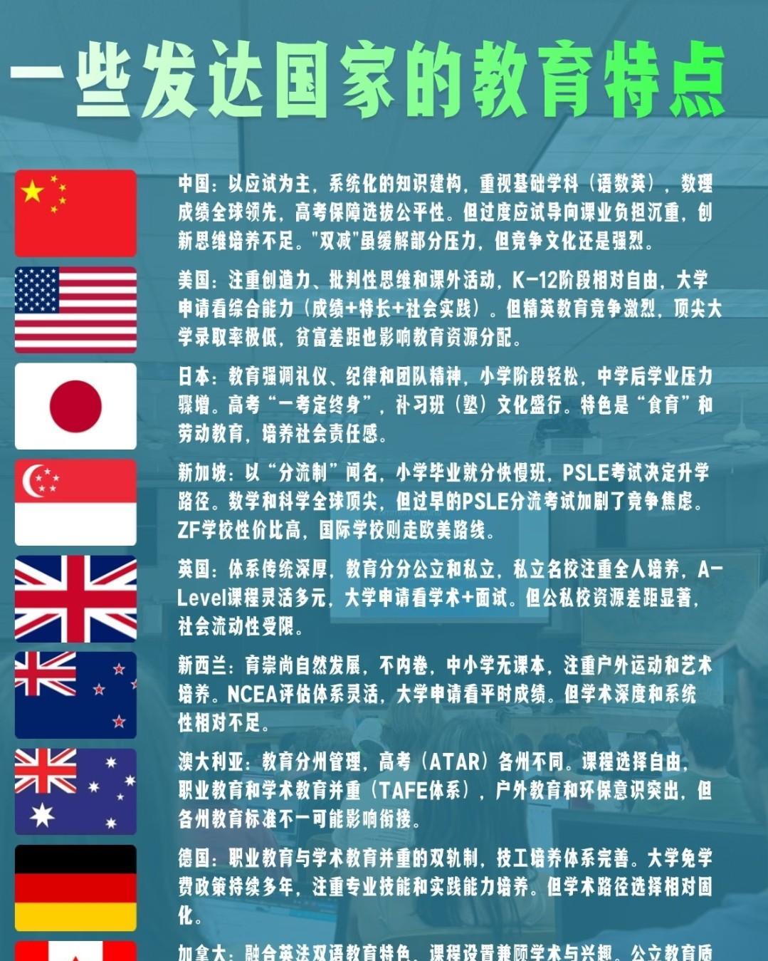 带你了解各国教育的差异！看看哪个国家的教育更有优势！
中国：扎实基础+高竞争
中