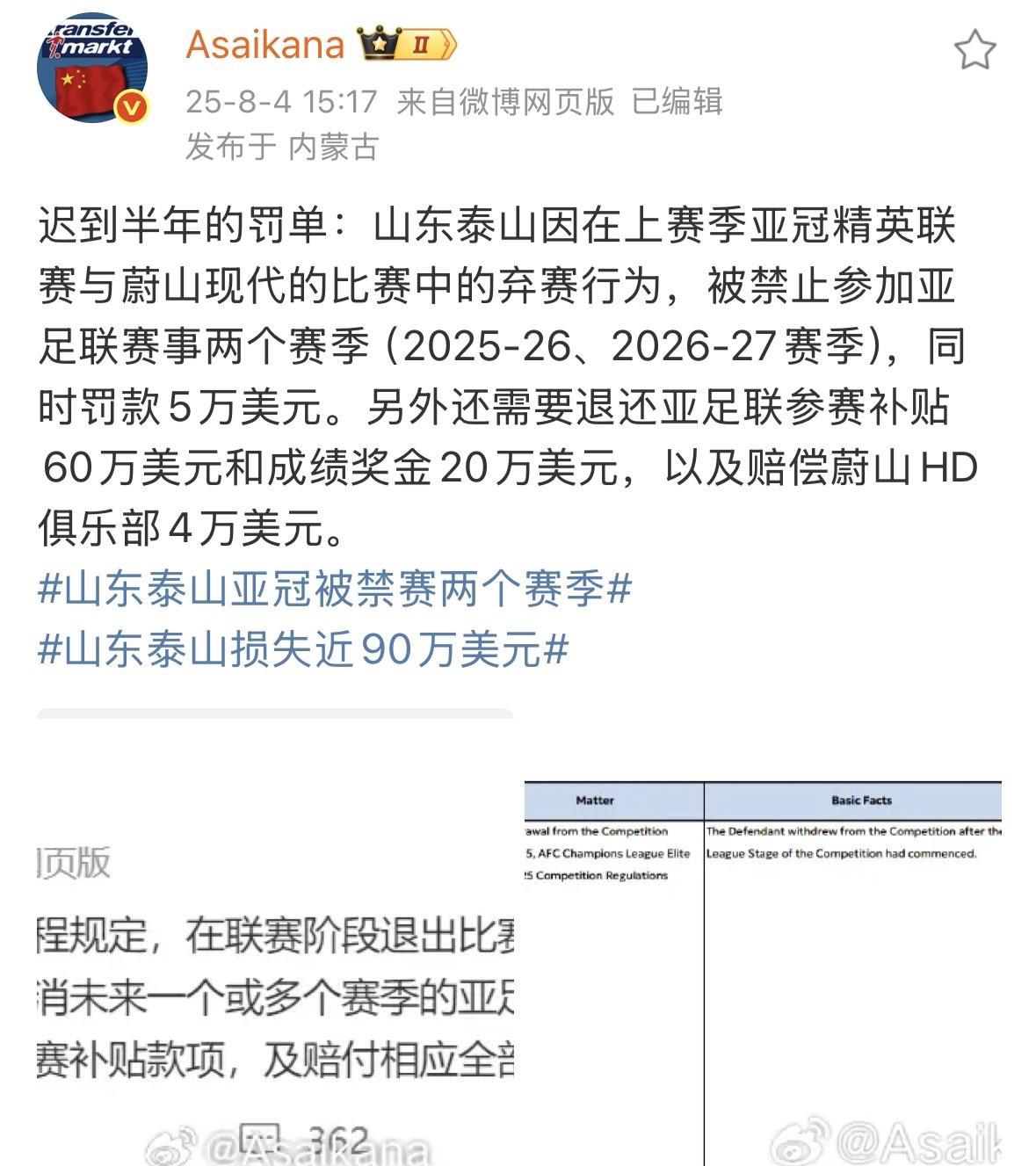 山东泰山被亚足联罚款5万，赔偿4万，还要退回80万，都是刀勒[钱]