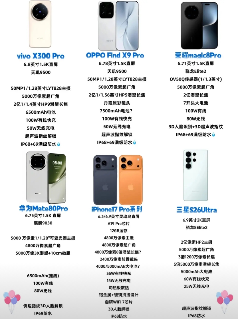 有vivo X300 Pro、OPPO Find X9 Pro、荣耀magic8