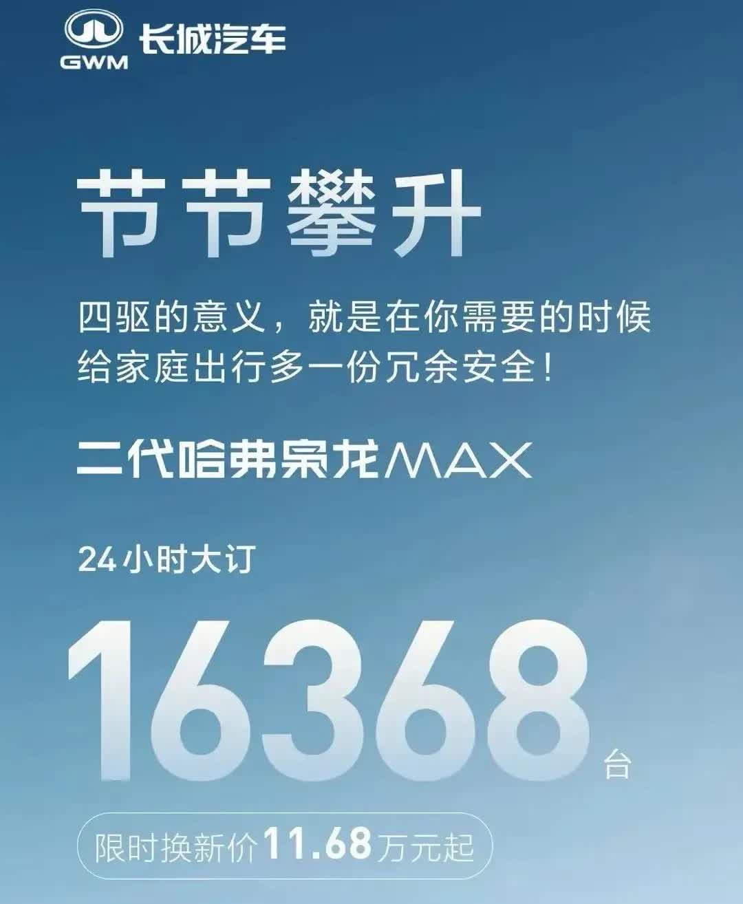 长城也是急了！
       二代哈弗枭龙MAX全新发布，24小时订单1636