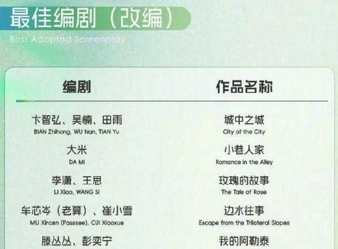 【你最期待哪部作品？#白玉兰奖今晚揭晓#[心]】第30届上海电视节白玉兰奖，将在