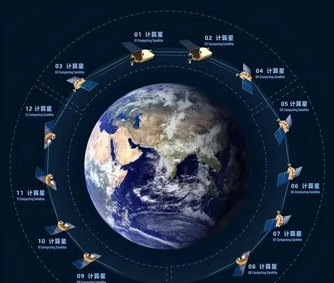 中国部署“太空大脑”，
2800颗算力卫星将入轨。