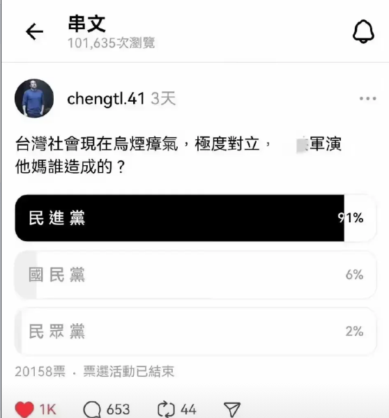 清醒吧台湾同胞！台湾民众网络投票谁是台湾乱局的始作俑者？
民进党当局荣登榜首！这