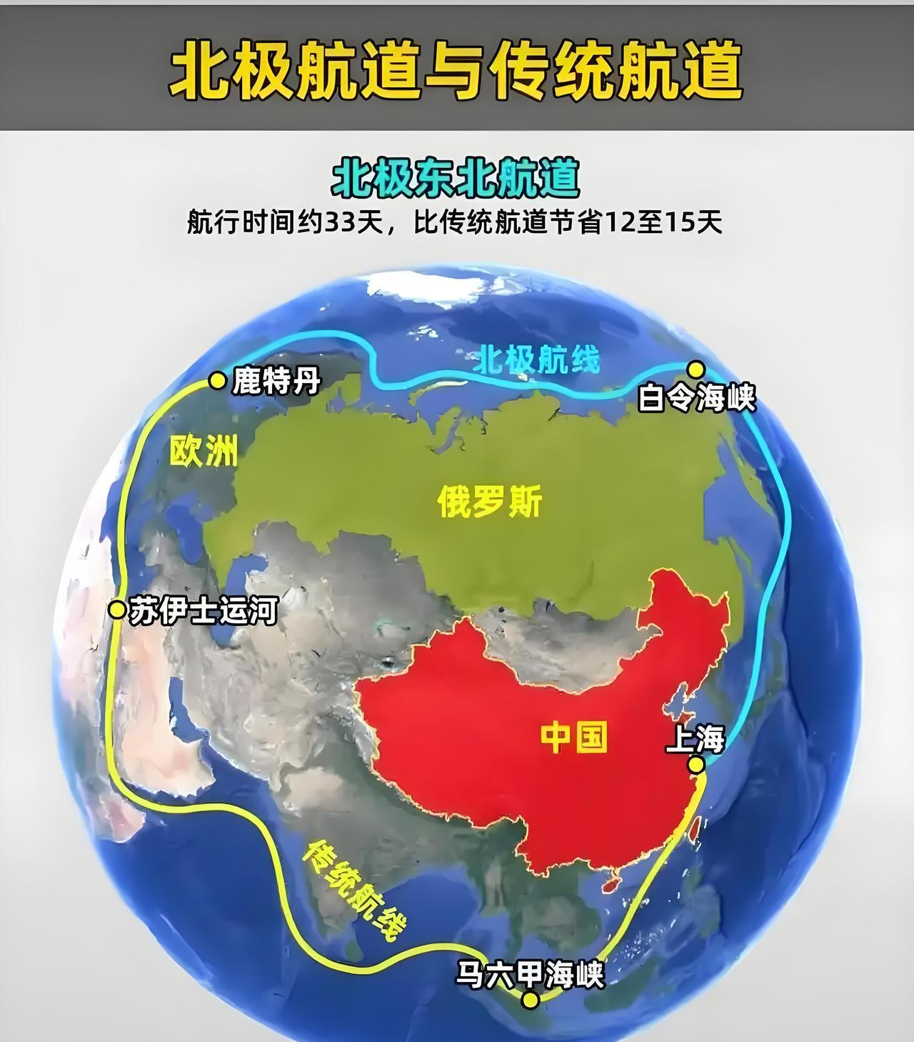 9.3阅兵，俄罗斯、越南分别向中国献出大礼！
俄罗斯的这份大礼让中国的海上贸易航
