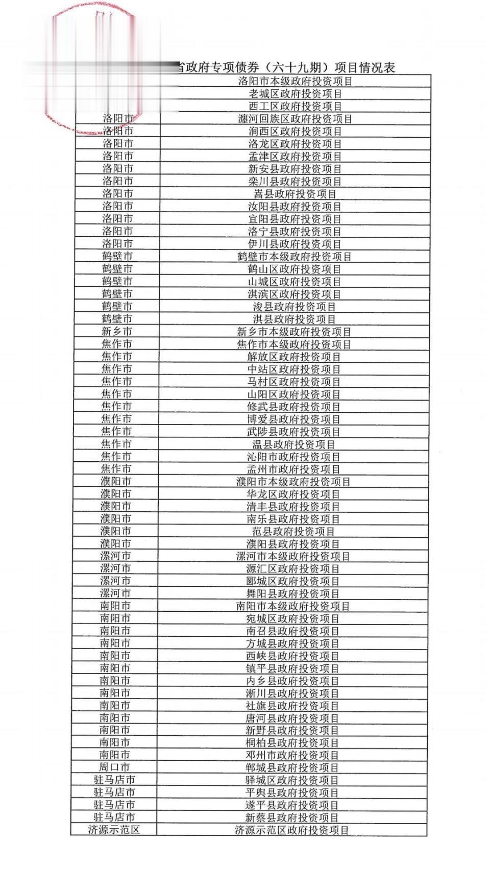 478.3414亿元, 即将发行!