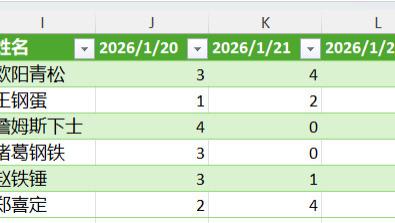没那么深奥，哪有透视调整不好的格式