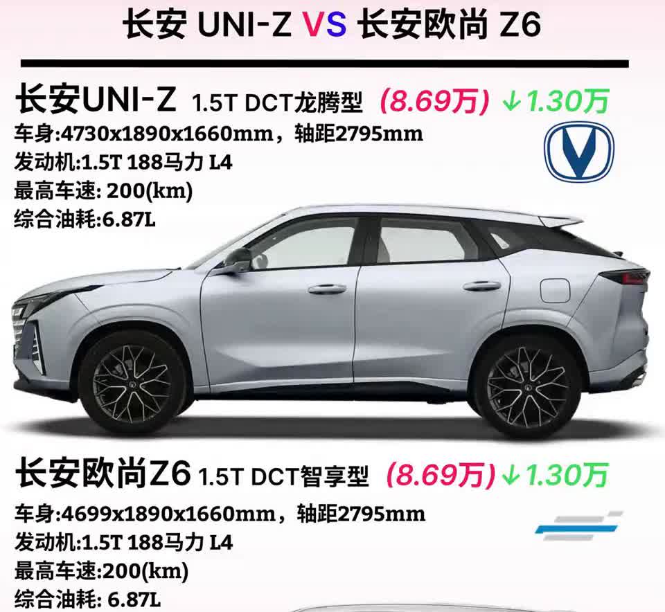 长安UNI-ZVS长安欧尚Z6。
·长安UNI-Z1.5T DCT龙腾型(8.