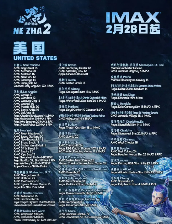 《哪吒2》太给中国争气了! 最新消息，2月28日起IMAX版北美大规模重返影院。