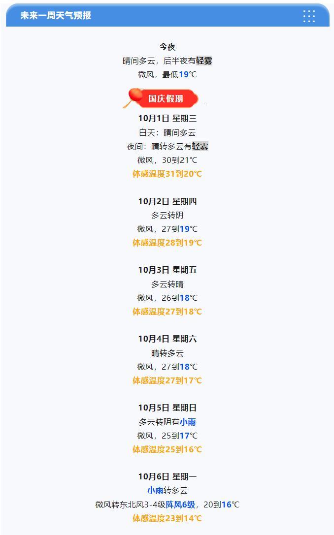 【#天津天气# 假期前期天气舒适，后期大反转！】1-4日我市以晴到多云为主，适宜