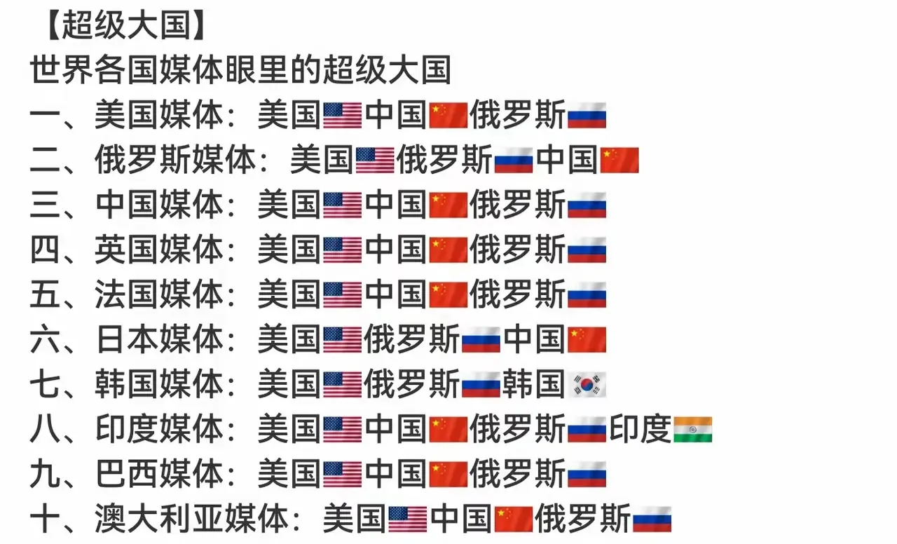 世界各国媒体眼中的大国前几位排名！
