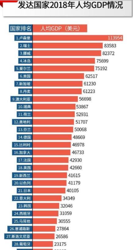 为什么有人觉得中国富了，一定会与发达国家竞争生存空间？说白了，蛋糕就这么大，绝大