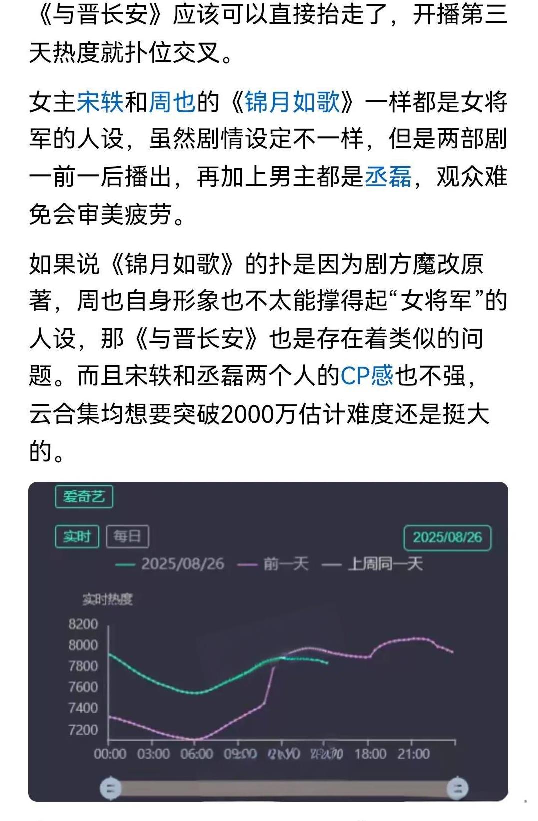《与晋长安》《锦月如歌》又扑都扑
内娱你到底在干什么？为什么投资几个亿几个亿年轻