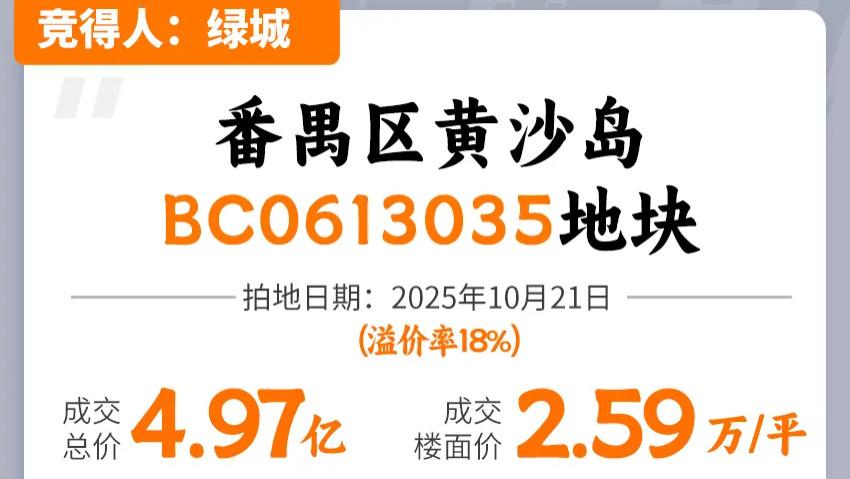 2.6万/平！绿城拿下黄沙岛地块！！