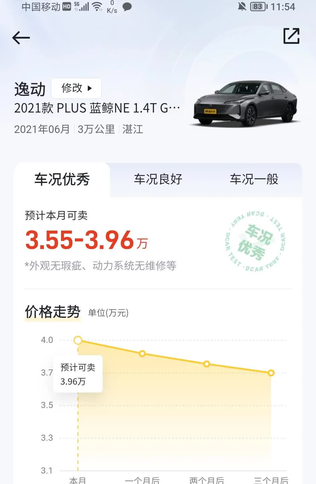 本打算年底有点钱把现在车子卖了换一辆奥迪A3，但看看现在我车子评估价还是算了，太