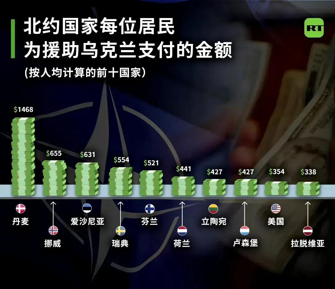 波罗的海三个国家可谓兄弟齐心，在对抗俄罗斯方面遥遥领先。据报道，爱沙尼亚、立陶宛