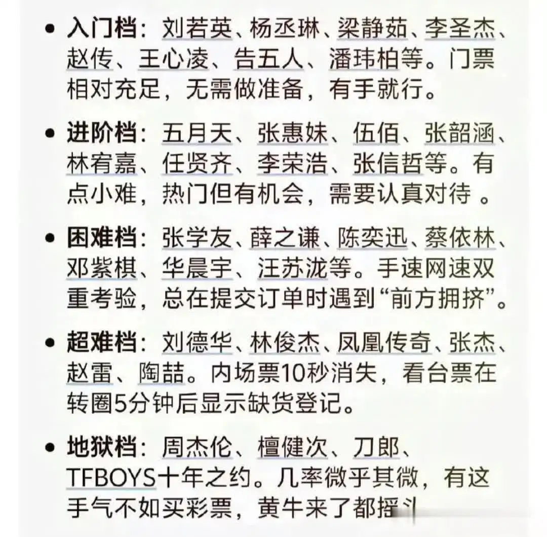 歌手演唱会抢票难度五大级别排行榜。
1.入门级：那英，庄心妍，汪峰，罗大佑等。