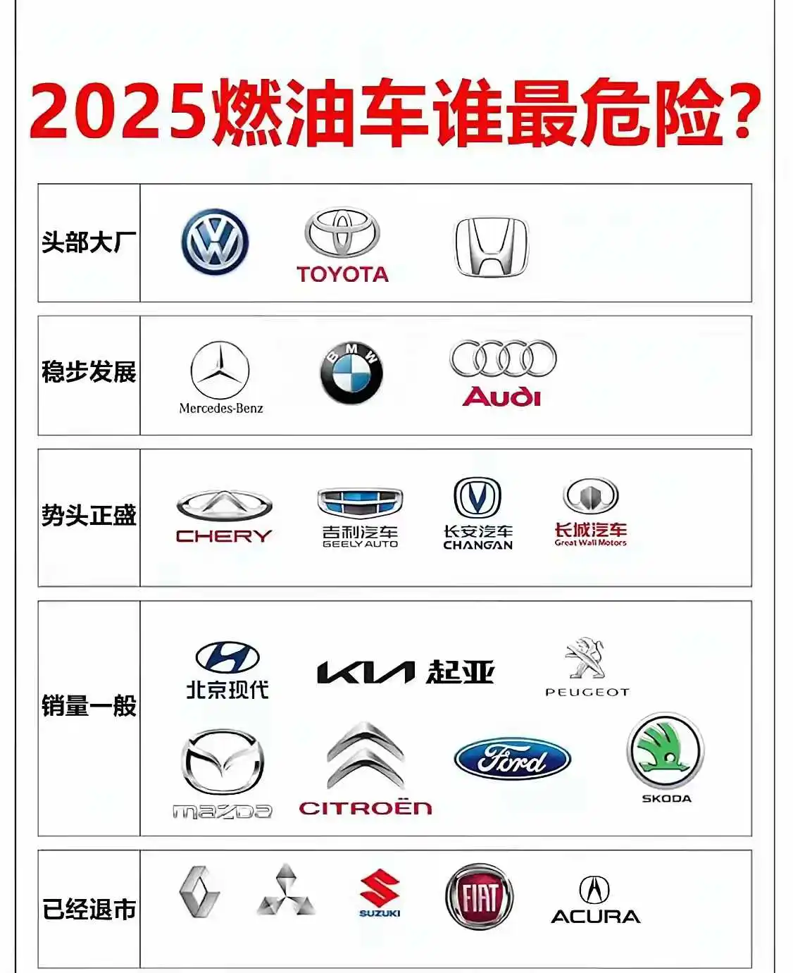 2025年燃油车市场谁最危险？ 买车请注意！