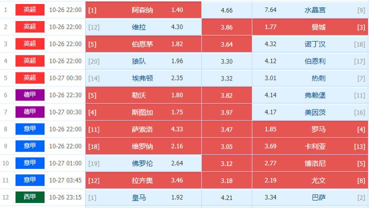025153期周日五大联赛组合足彩任九D计划选单处理方案（二期加奖）