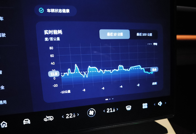 新es6的能耗真的可以
提车19天，20寸轮胎。气温30度，早晚高峰最堵的时候开
