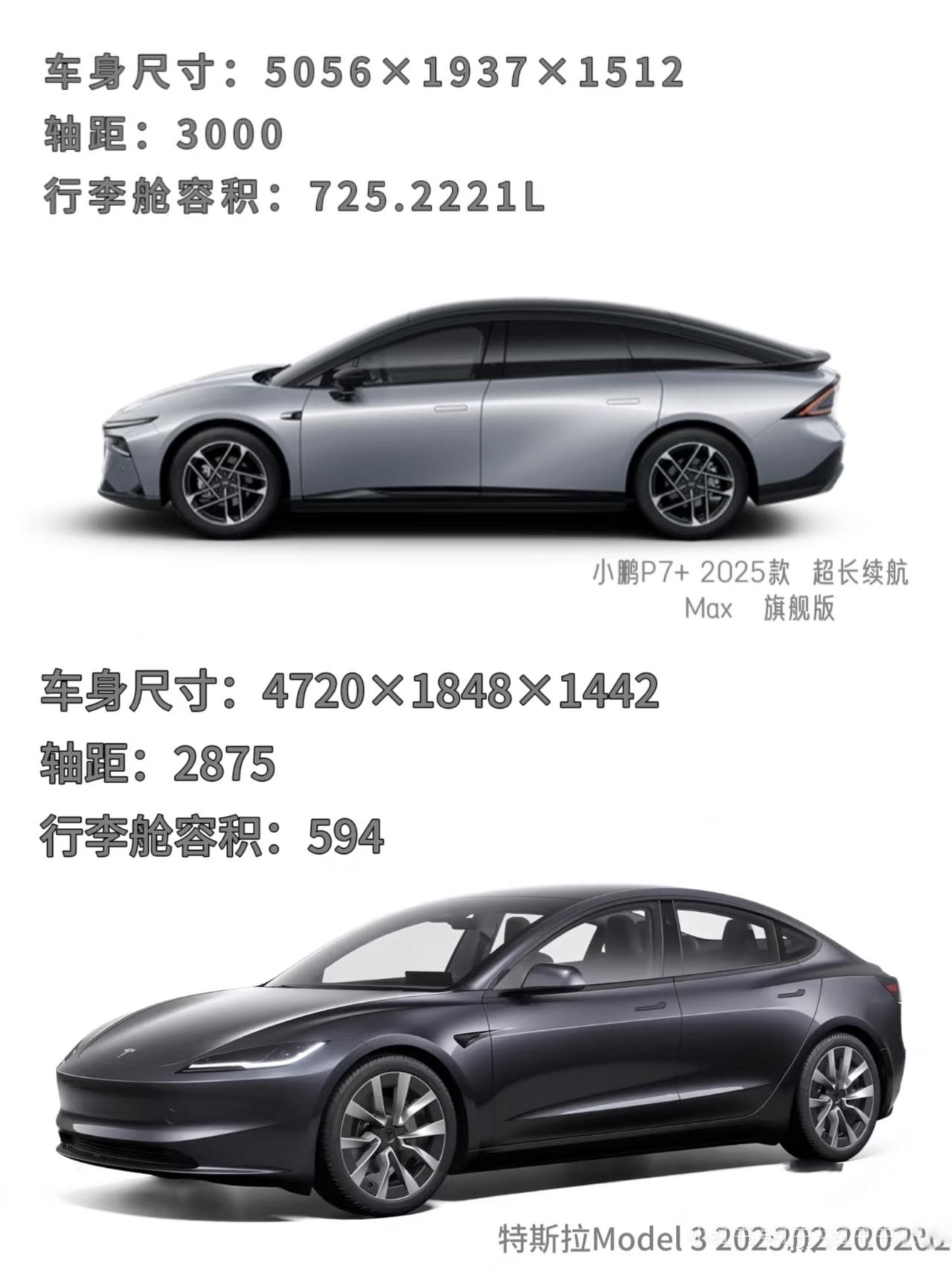 小鹏P7+ | 20w可直接冲的车