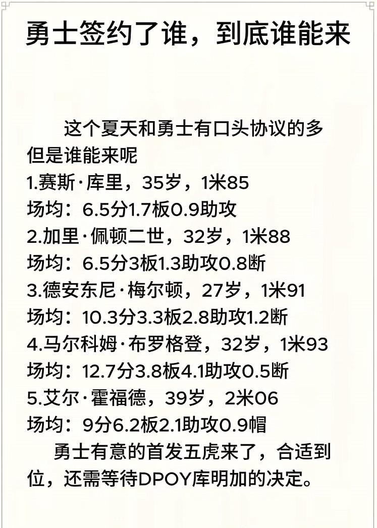勇士新赛季动作不断，一口气签下四名新球员，这阵容变化让人期待谁能成为主力。
8月