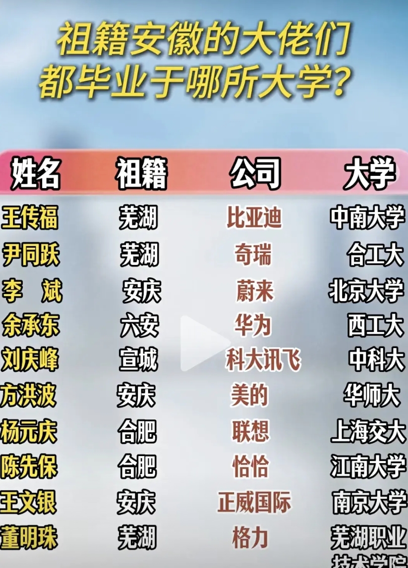 大佬们的祖籍是怎么确定的？比如比亚迪老王传福，他是无为人，无为在2011年之前是