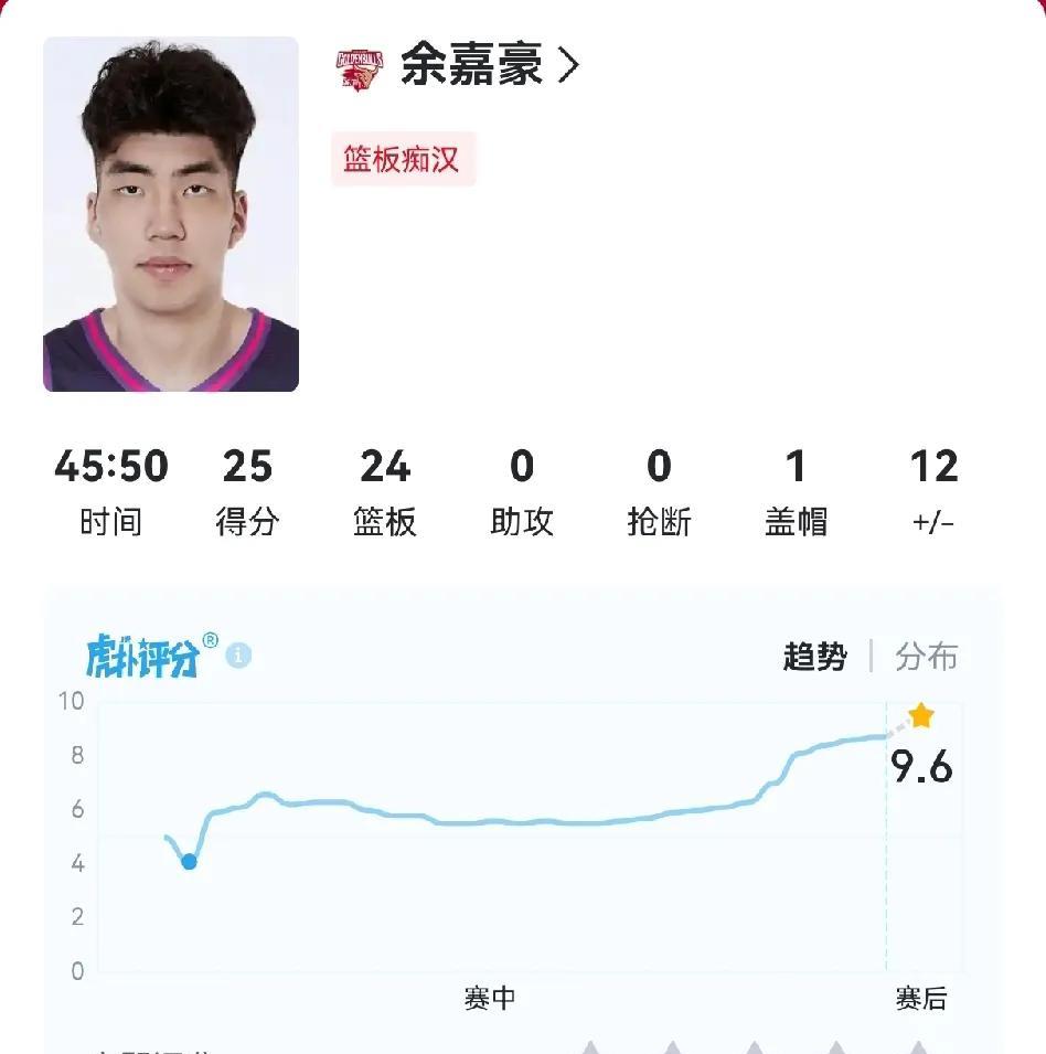余嘉豪上场45分钟拿到25分24篮板，最该警醒的应该是杜锋！
同样是220以上的