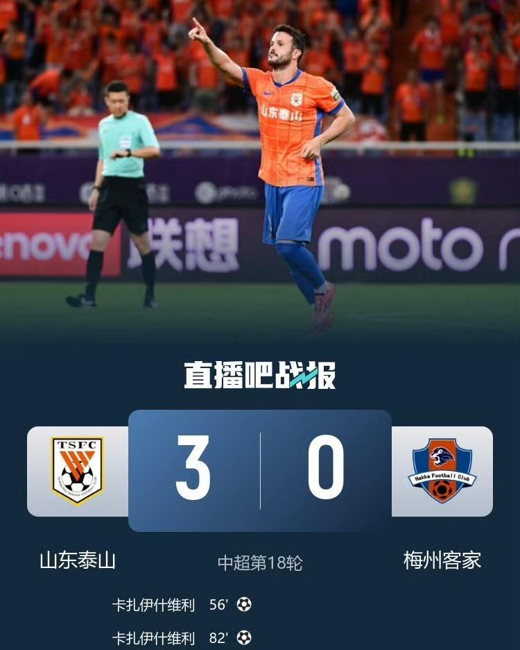 中超第18轮，泰山主场3-0完胜梅州，赛季双杀对手！泰山近3轮首胜，排名升至中超
