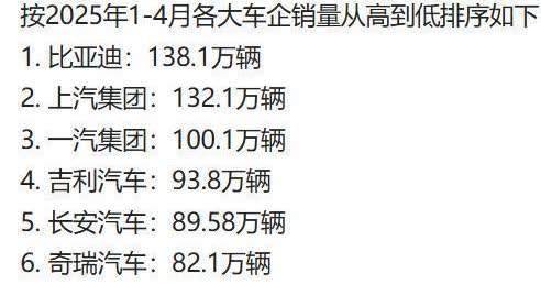 长城汽车今年前四个月的销量数据刚出炉，我来聊聊这股味儿。
1月销量跌了22.2