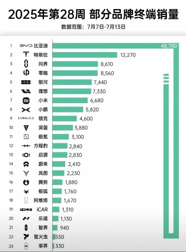 每次的周上险量都会把一些品牌的底裤扒光！
尤其是一些自称卖爆了或者订单爆炸，服务