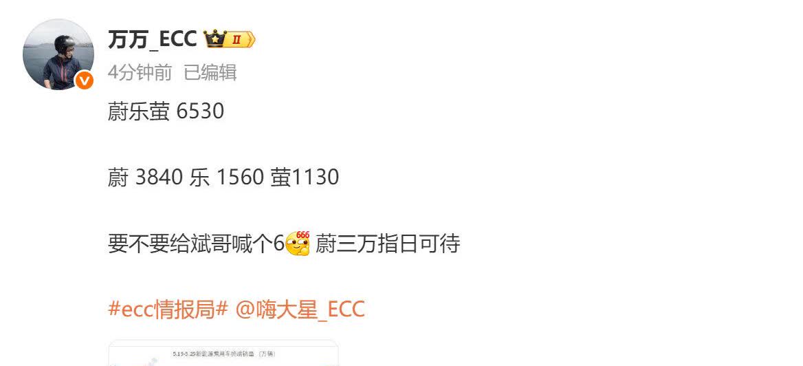 蔚来旗下三个品牌周销量为6530辆！
蔚来销售3840辆，乐道销售1650辆，