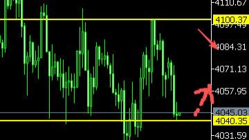 8位数：25.11.24美联储降息分歧黄金高开跌回4040调整 本周恐怖数据来袭